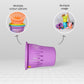 7 Liter Multi Utility Basket Purple Pack Of 2