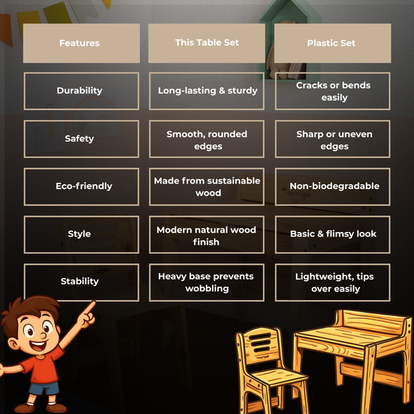 PineWood Table Chair Set (2-10 yrs)