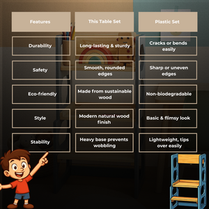 Convertible Kids Table Chair & Step Ladder (3-8 Yrs)