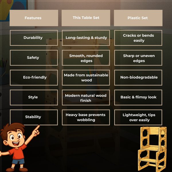 Convertible Kids Table Chair & Step Ladder (3-8 Yrs)